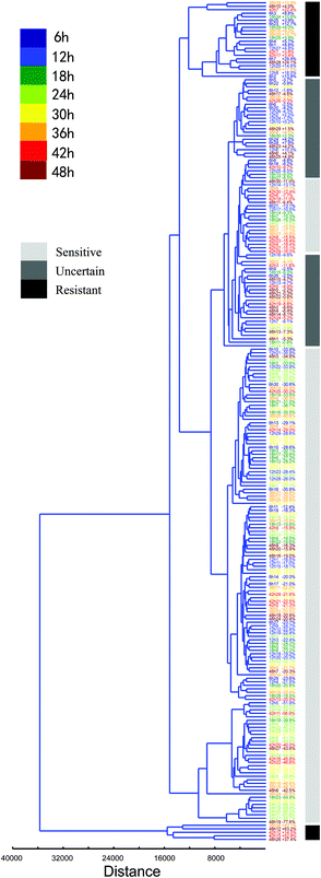 image file: c7an01287j-f9.tif