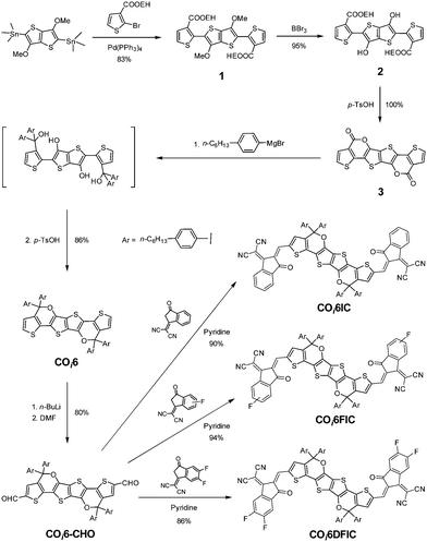 image file: c8qm00004b-s1.tif