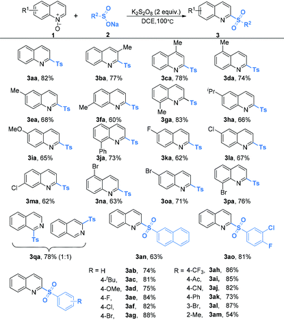 image file: c8qo00661j-u2.tif