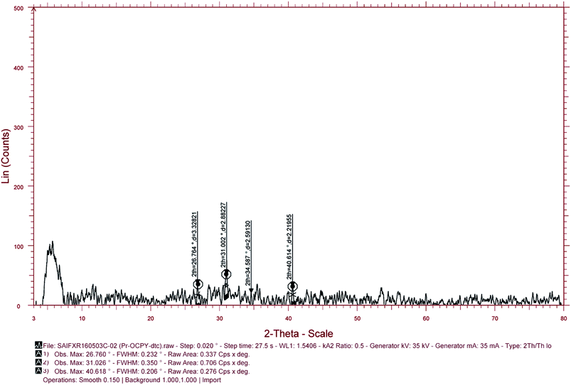 image file: c7ra13035j-f9.tif