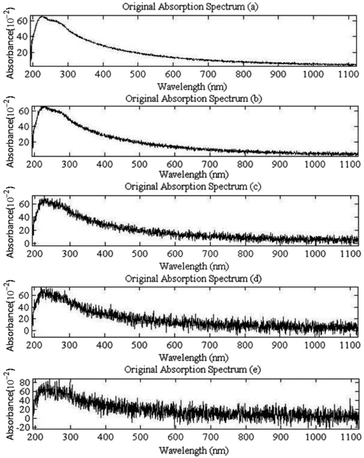 image file: c7ra13202f-f6.tif