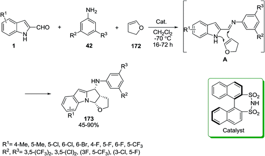 image file: c7ra13321a-s77.tif