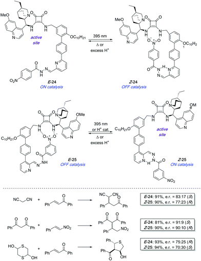 image file: c9cc01891c-s11.tif