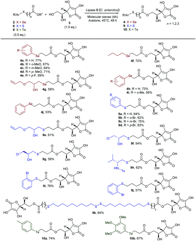 image file: c9cc02427a-s2.tif