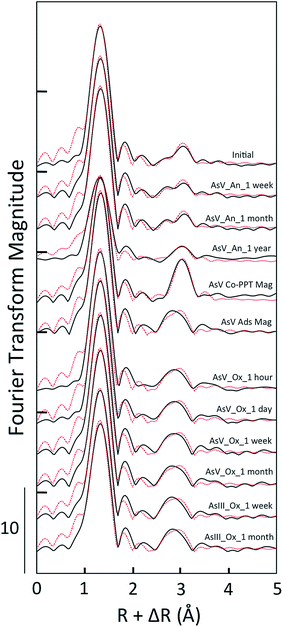 image file: c9em00267g-f7.tif