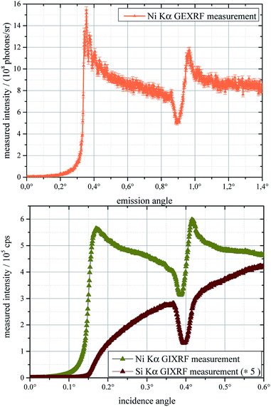 image file: c8ja00427g-f4.tif