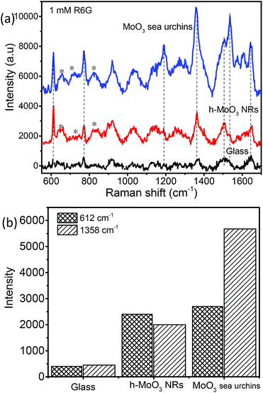 image file: c9na00115h-f6.tif