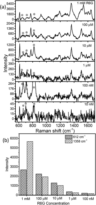 image file: c9na00115h-f7.tif