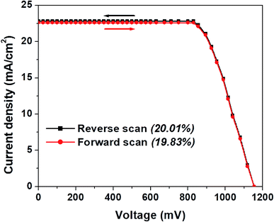 image file: c9na00192a-f5.tif