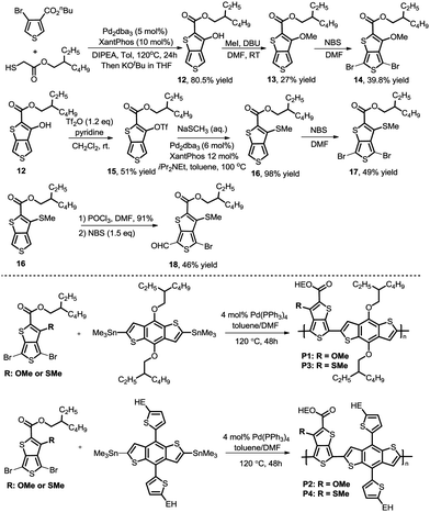 image file: c9qm00128j-s4.tif