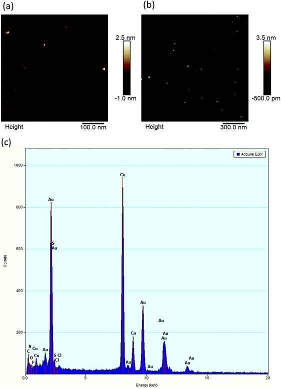 image file: c9qm00132h-f2.tif