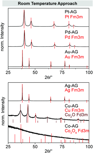 image file: c9qm00193j-f2.tif