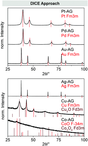 image file: c9qm00193j-f7.tif