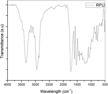 image file: c9qm00431a-f2.tif