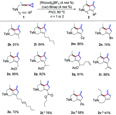 image file: c9qo00343f-u3.tif