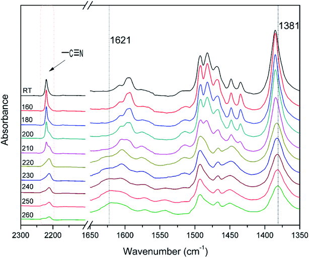 image file: c8ra10009h-f6.tif