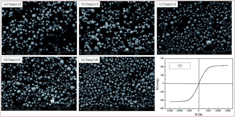 image file: c8ra10297j-f3.tif