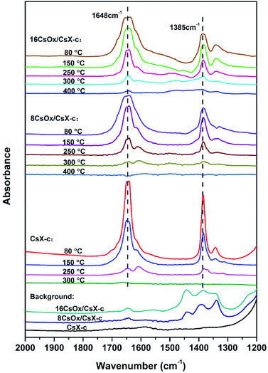 image file: c9ra01798d-f3.tif