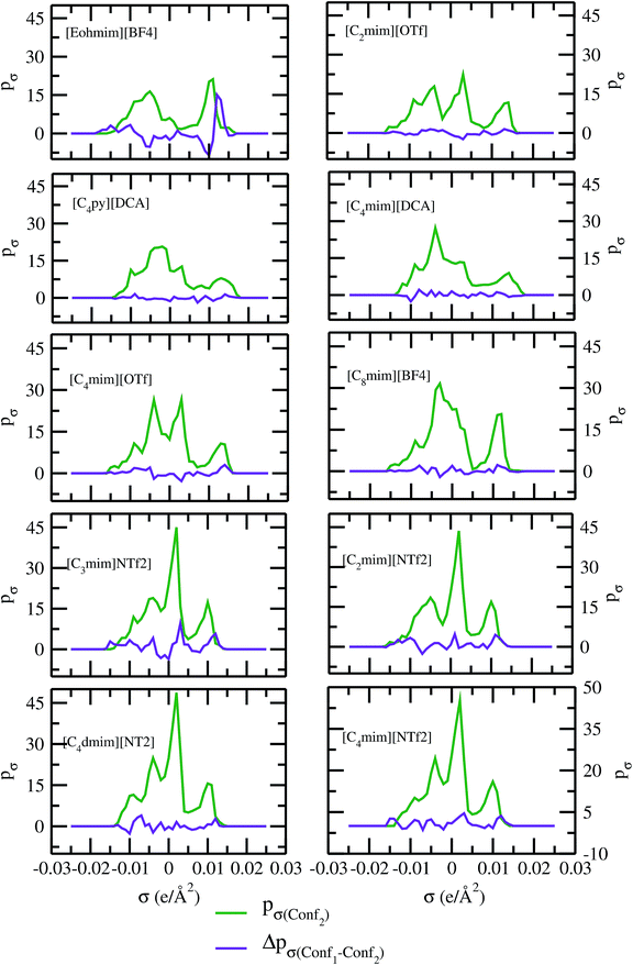 image file: c9ra04042k-f9.tif