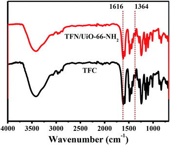 image file: c9ra04714j-f6.tif