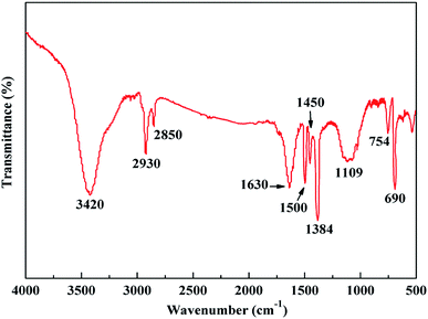 image file: c9ra04723a-f3.tif