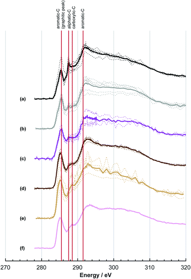 image file: c9em00525k-f3.tif