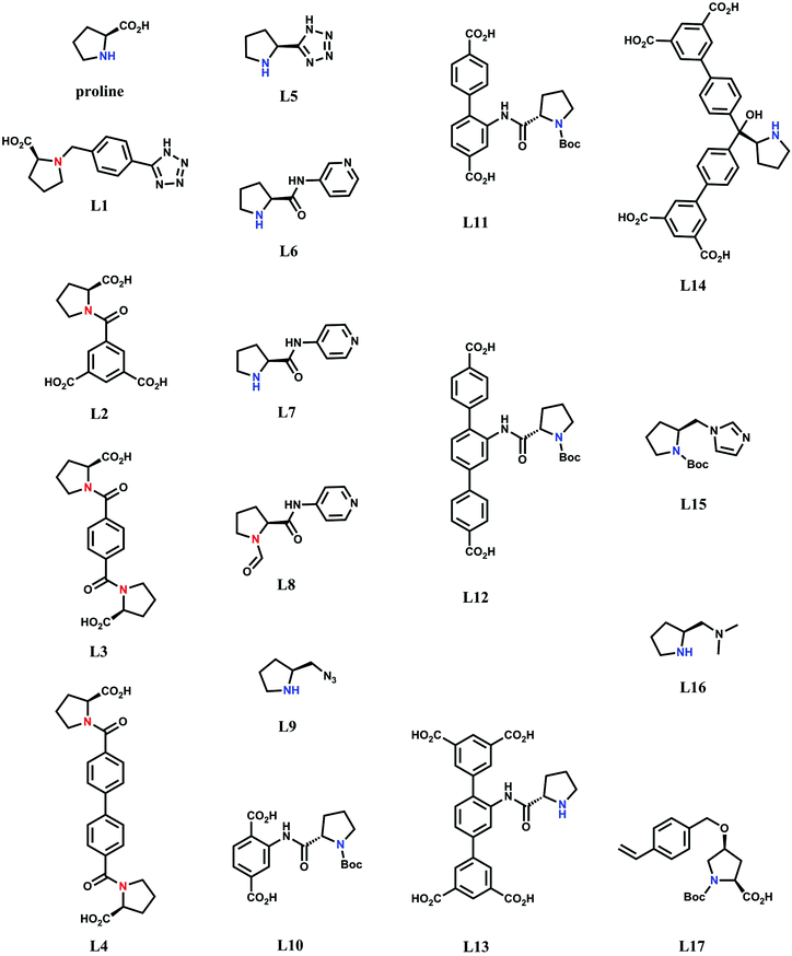 image file: c9qi01103j-s1.tif