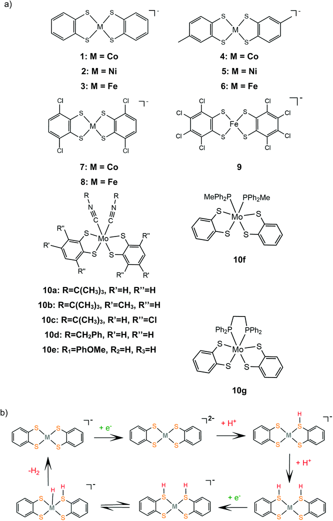 image file: c9qi01113g-s7.tif