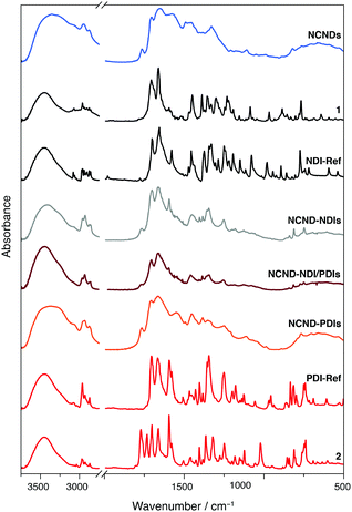 image file: d0qm00407c-f3.tif