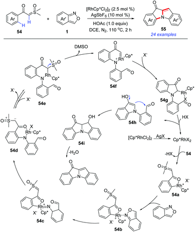 image file: d0qo00163e-s19.tif