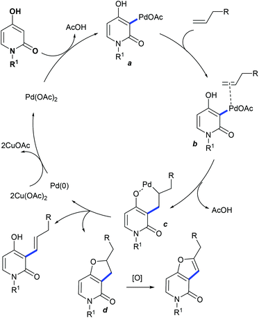 image file: d0qo00279h-s101.tif