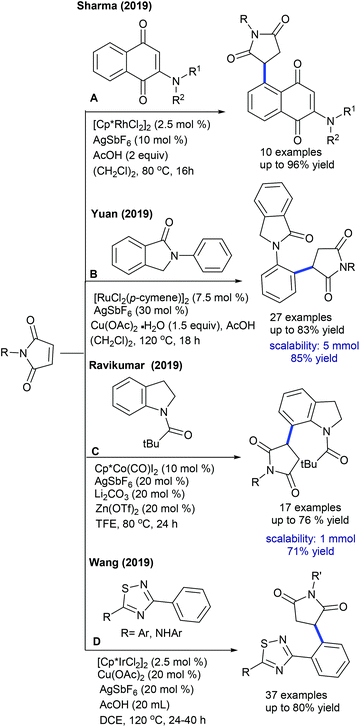 image file: d0qo00279h-s60.tif