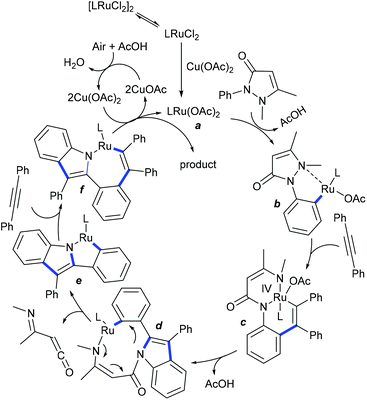 image file: d0qo00279h-s95.tif