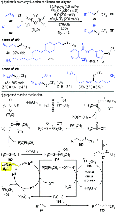 image file: d0qo00473a-f29.tif