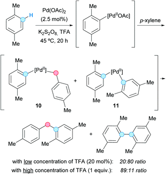 image file: d0qo00587h-s4.tif