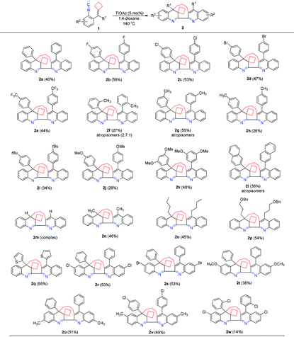 image file: d0qo00878h-u2.tif