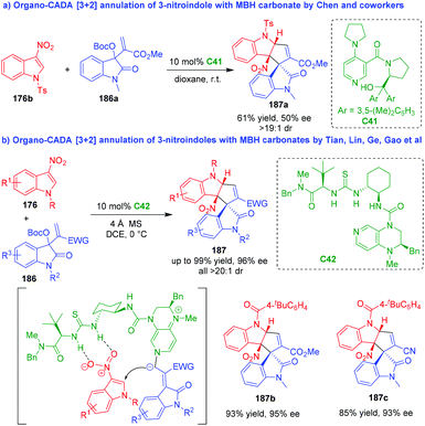 image file: d0qo01124j-s44.tif