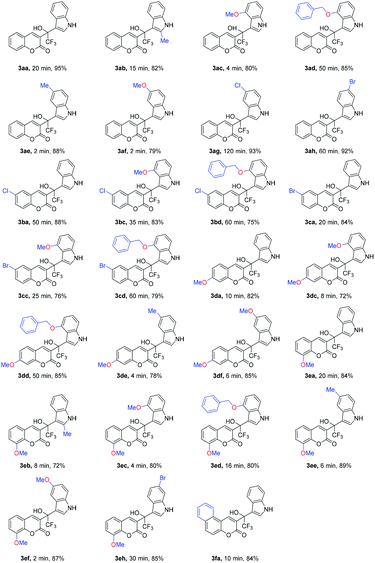 image file: d0ra01237h-u3.tif