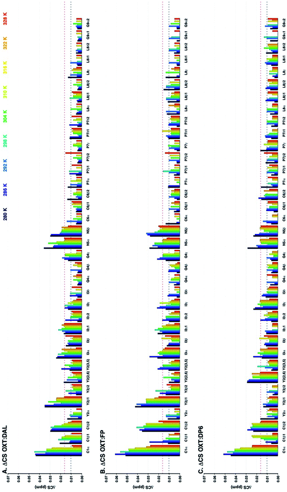 image file: d0ra04204h-f4.tif