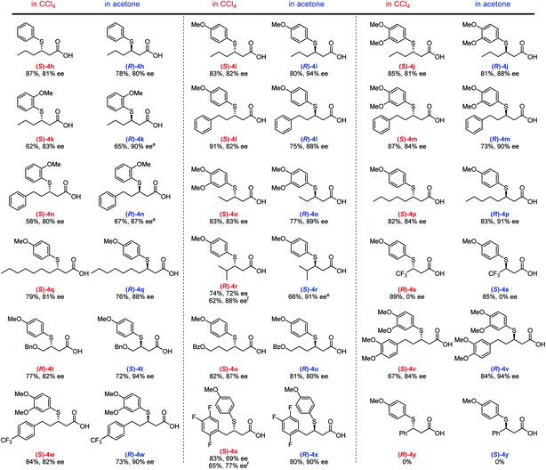 image file: d0sc01729a-f3.tif