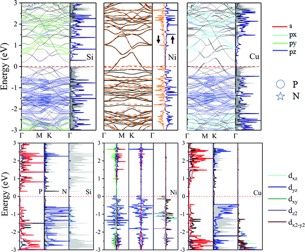 image file: d1cp03211a-f9.tif