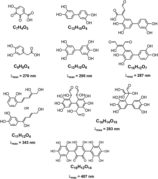 image file: d1ea00038a-s2.tif