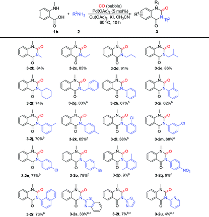 image file: d0gc03254a-u3.tif