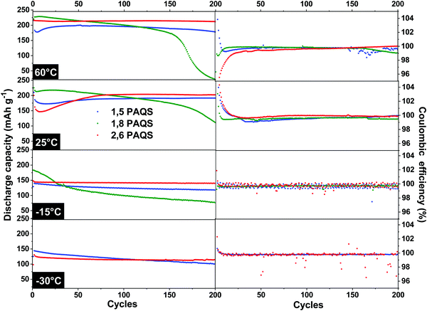 image file: d0ma00497a-f7.tif