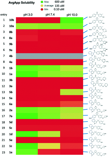 image file: d1md00248a-f7.tif