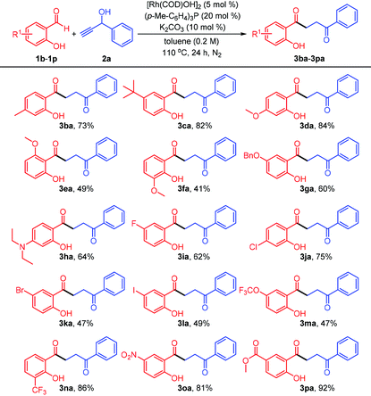 image file: d0qo01174f-u3.tif