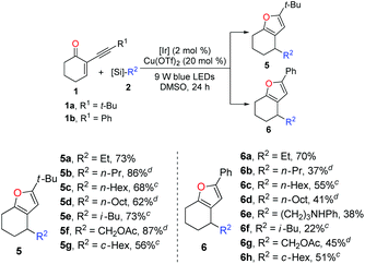 image file: d0qo01472a-u2.tif