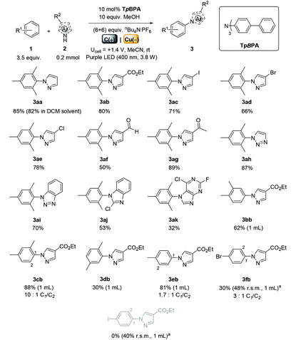 image file: d0qo01609h-u2.tif