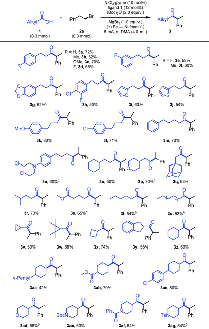 image file: d1qo01219c-u4.tif