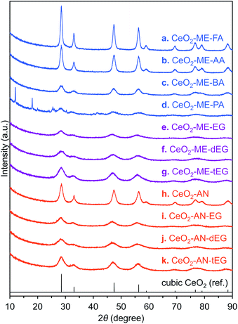 image file: d0ra10186a-f2.tif